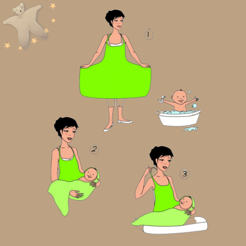 Schéma d'utilisation du tablier de bain pour le bain et la toilette de bébé en coton bio GOTS Schéma d'utilisation du tablier de bain pour le bain et la toilette de bébé en coton bio GOTS